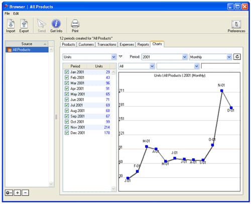 Online sales interactive data analysis and reporting tool Screen Shot