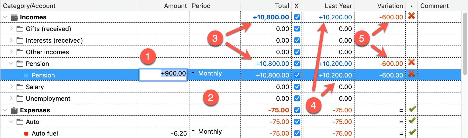 Editing the budget numbers